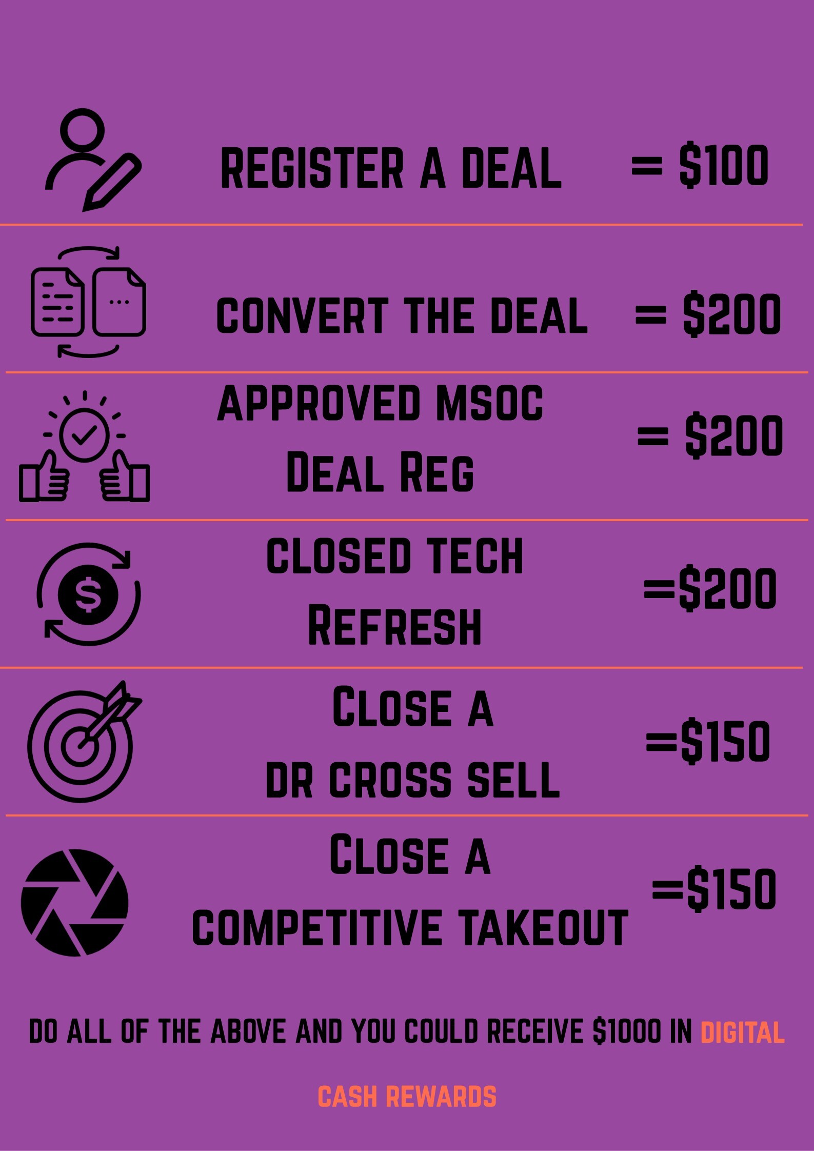 Deal Reg