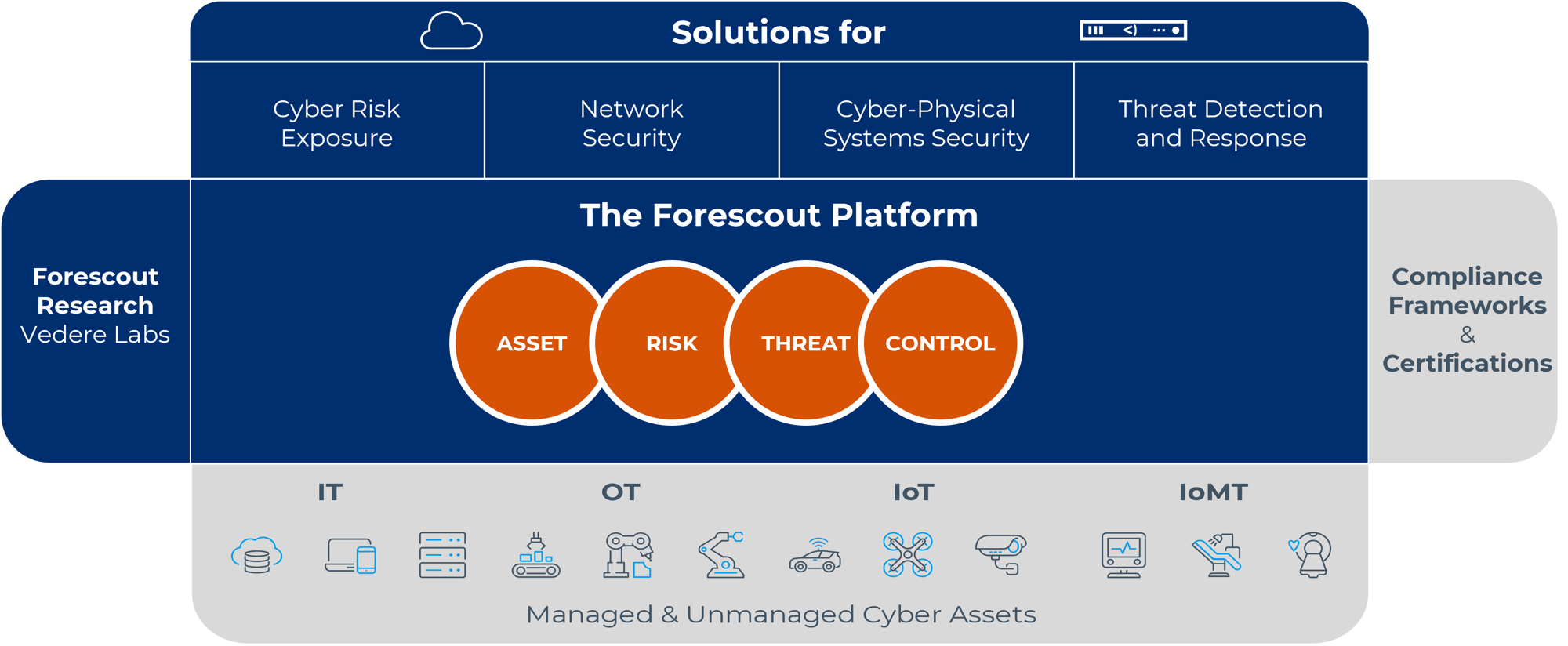 FS-INCENTA-Platform-Diagram