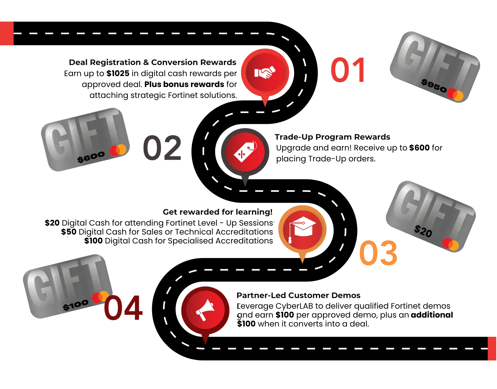FTNT Incenta Roadmap