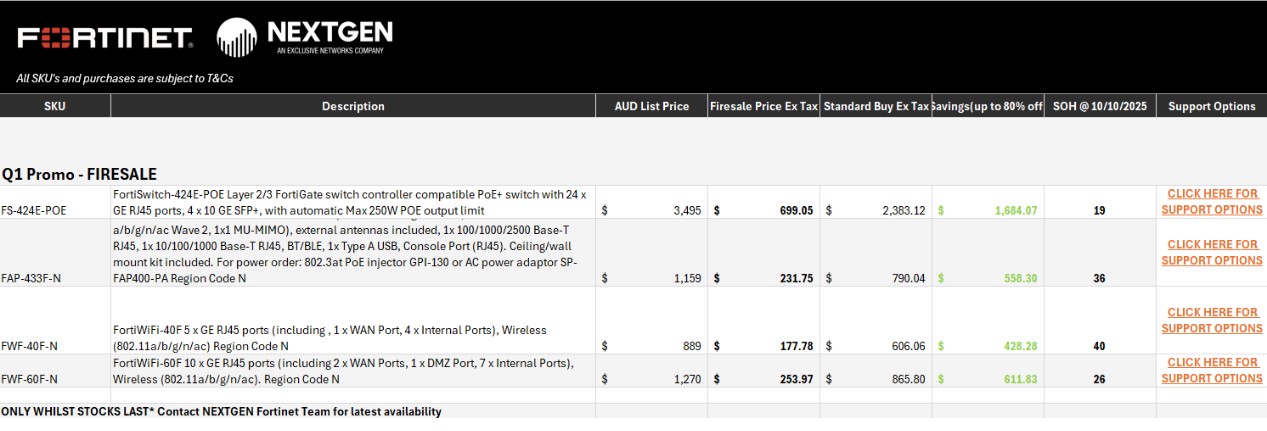 FTNT SMB Q1 - Firesale