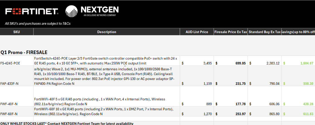 FTNT SMB Q1 _ Firesale